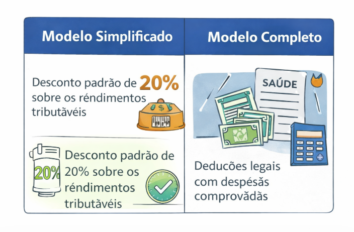 Desconto simplificado ou completo: qual realmente vale a pena?